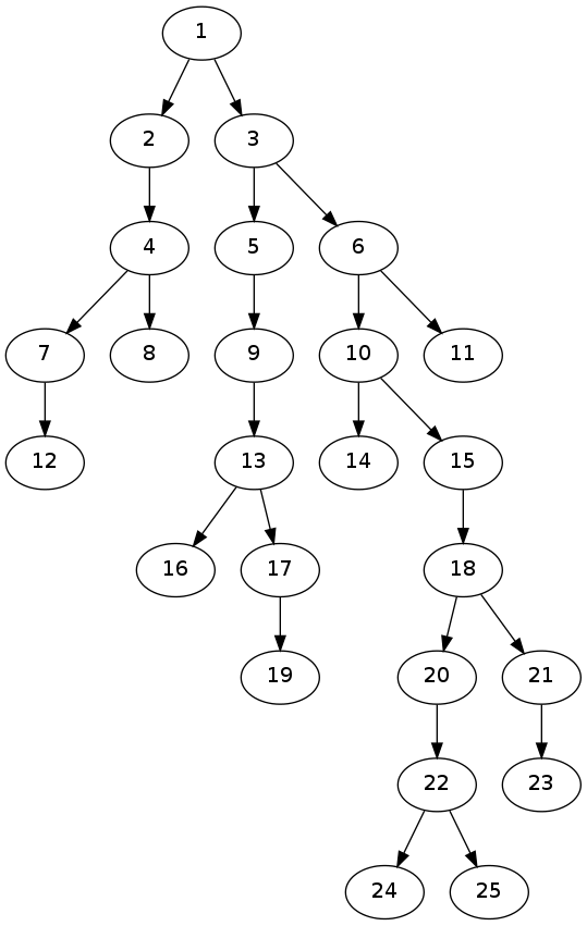 breadth-first numbering