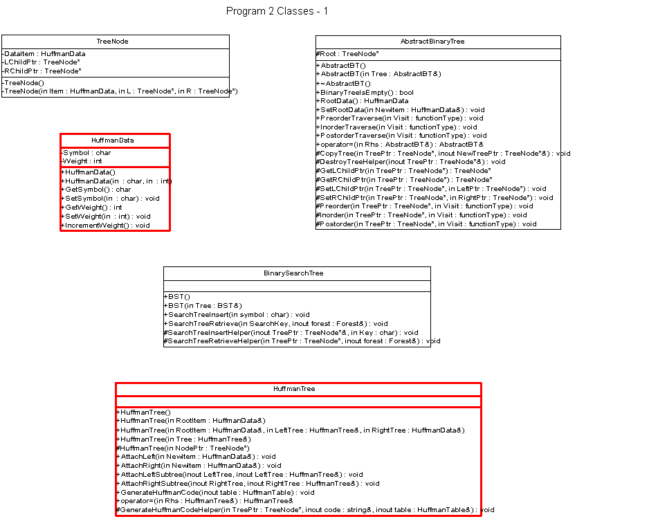 UML Class Diagrams 1