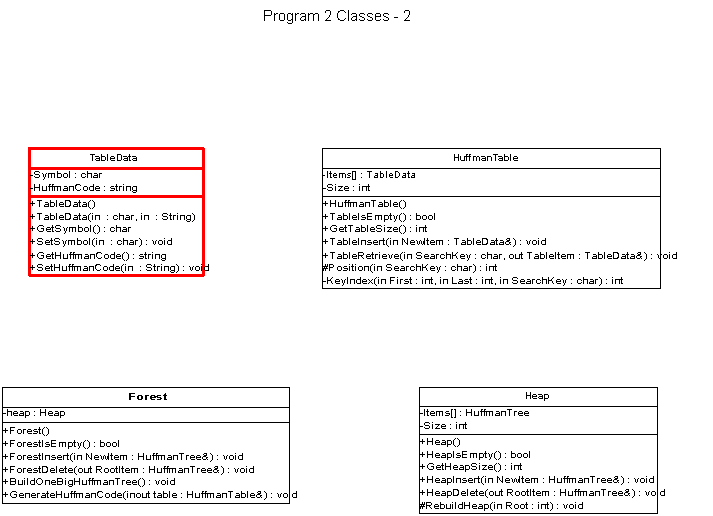 UML Class Diagrams 2