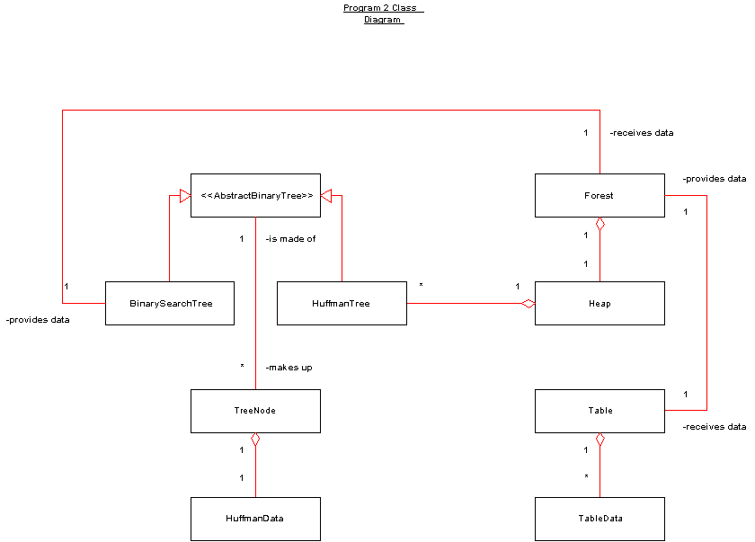 UML Class Relationship Diagram