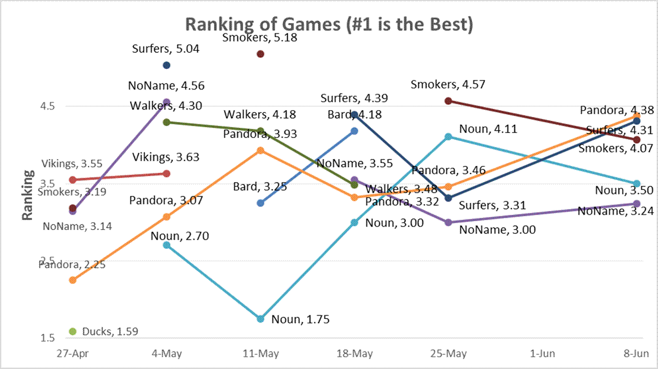 CSS385 Introduction To Game Development