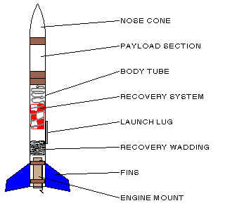 Rocket Body