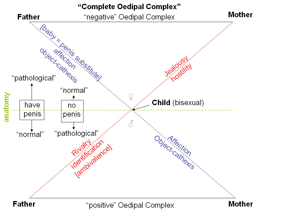 Oedipus Complex