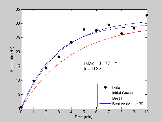 do fitting curve to matlab on how Model Fitting