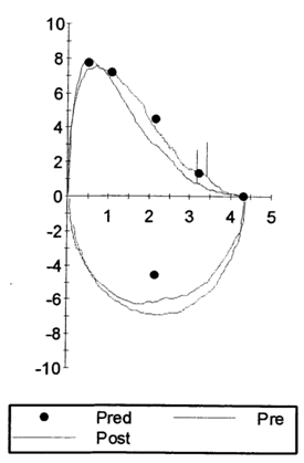 flow volume loop graph
