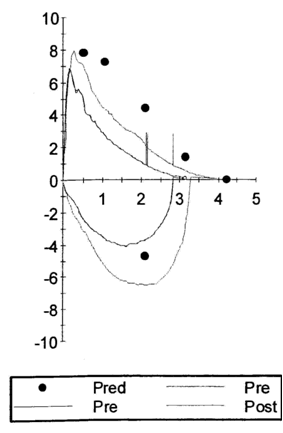 flow volume loop graph
