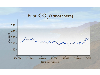 Long-term CO2 record