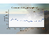 Long-term+recent CO2 record