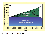 Projected CO2 options