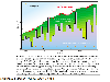 Growth rate of carbon reservoirs