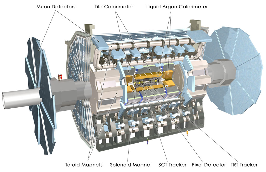 Atlas detector schematic