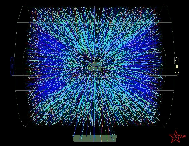 Au+Au relativistic heavy ion collision
    observed by the STAR detector at RHIC