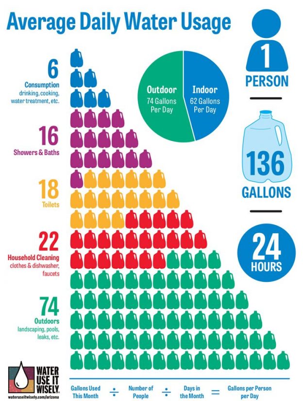 Water Matters – Political Ecology of the World Food System