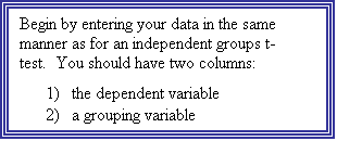 Text Box: Begin by entering your data in the same manner as for an independent groups t-test.  You should have two columns:

1)	the dependent variable
2)	a grouping variable 
