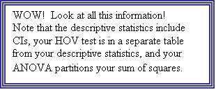 Text Box: WOW!  Look at all this information!  Note that the descriptive statistics include CIs, your HOV test is in a separate table from your descriptive statistics, and your ANOVA partitions your sum of squares.