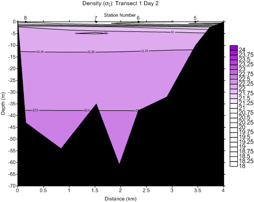 densitytran1day2