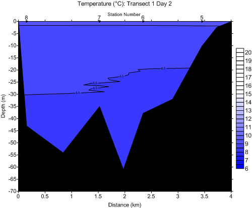 temptran1day2