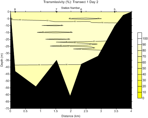 transtran1day2