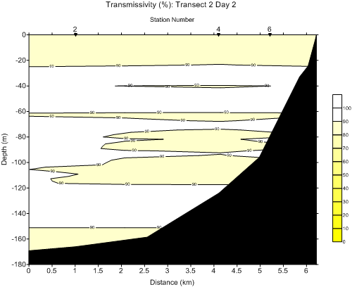 tran2trans