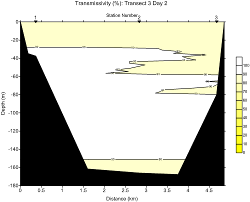 tran3trans