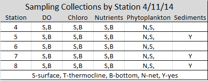 4/11/14sampling