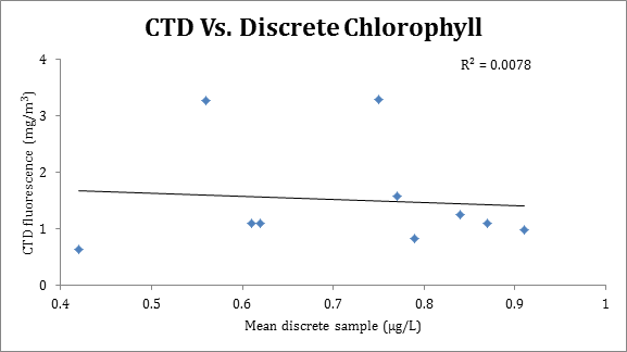 chloro