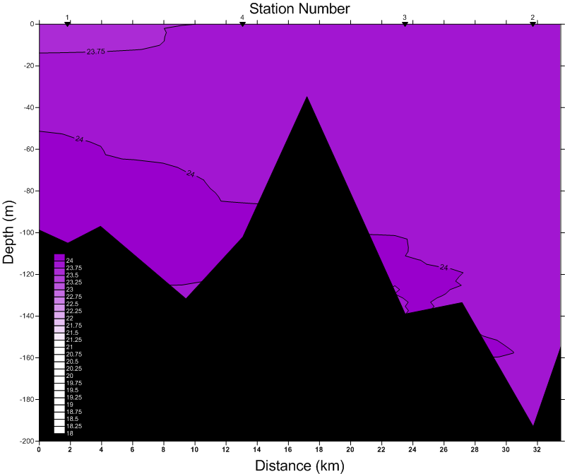 density