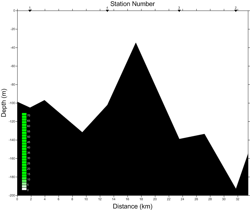 fluorecence