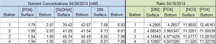 table