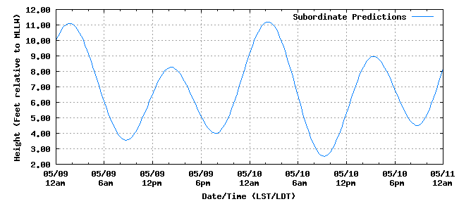 tides2