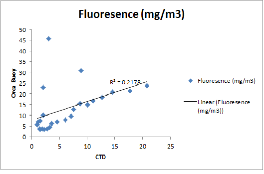 fluorescenceorcavctd