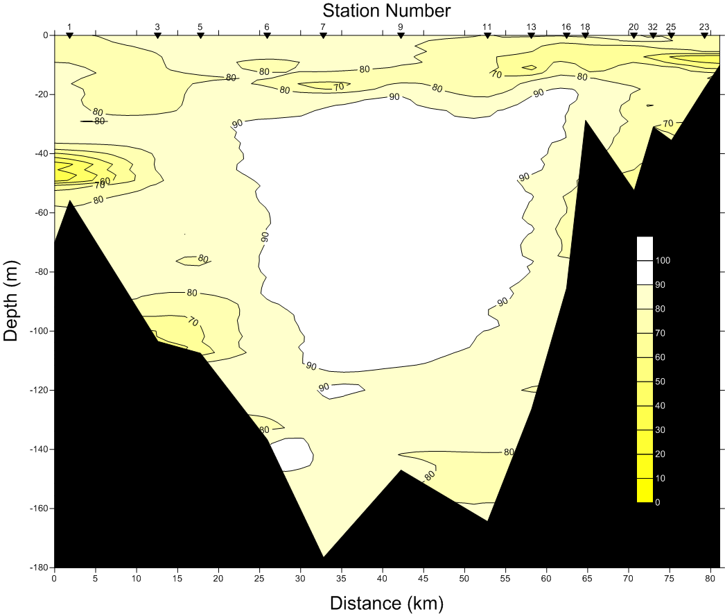 Transmission Profile